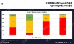 如何出售Tokenim平台的空投
